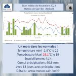 Bilan météo Sain-Bel novembre 2023